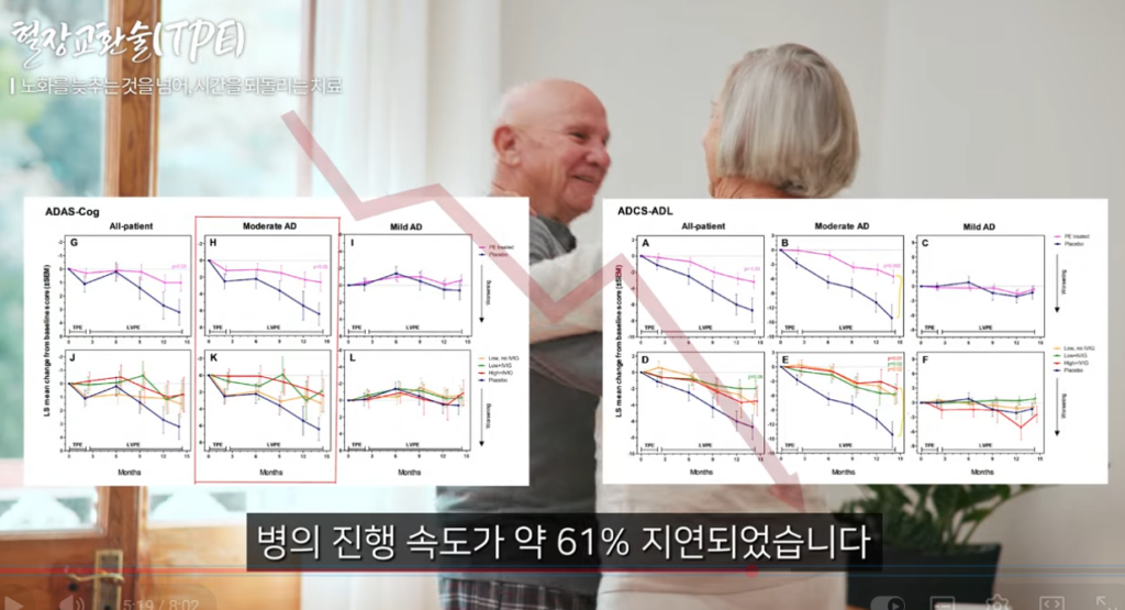 혈장교환술치료
혈장교환술논문
혈장교환술효과