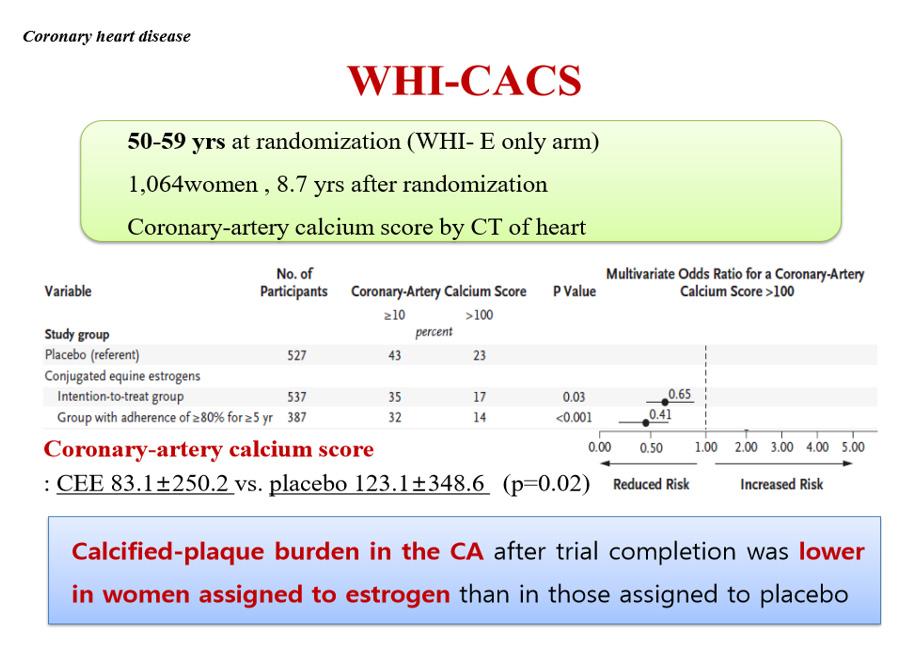 에스트로겐 단독요법 vs 프로게스테론과 병합요법