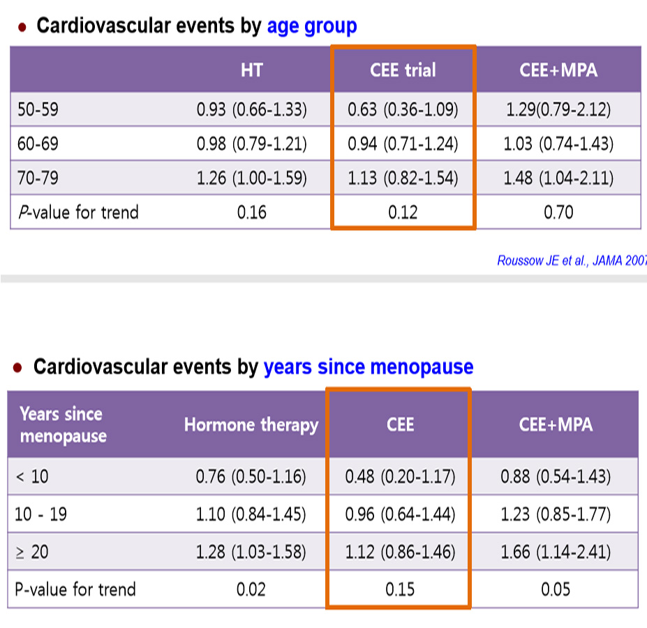 이슈가 되었던 2002년 WHI의 잘못된 통계분석에 의한 결과의 오류
