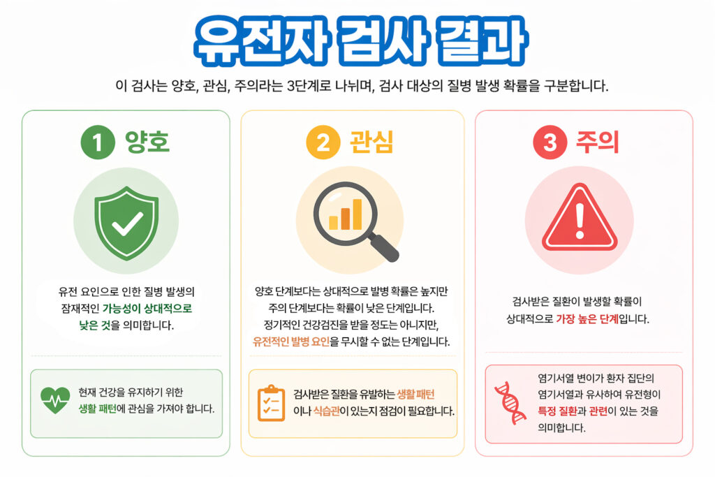 유전자검사결과